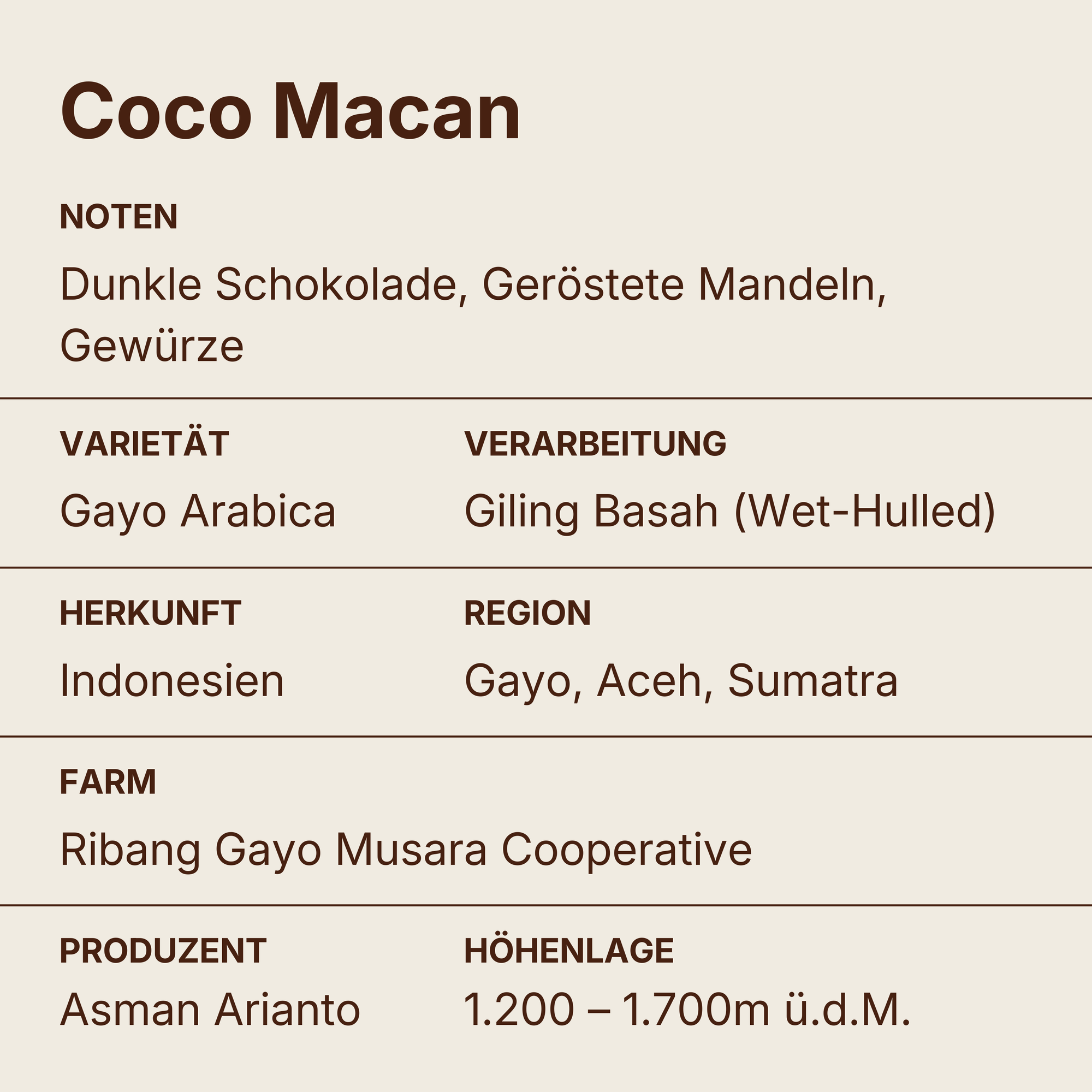 Coco Macan